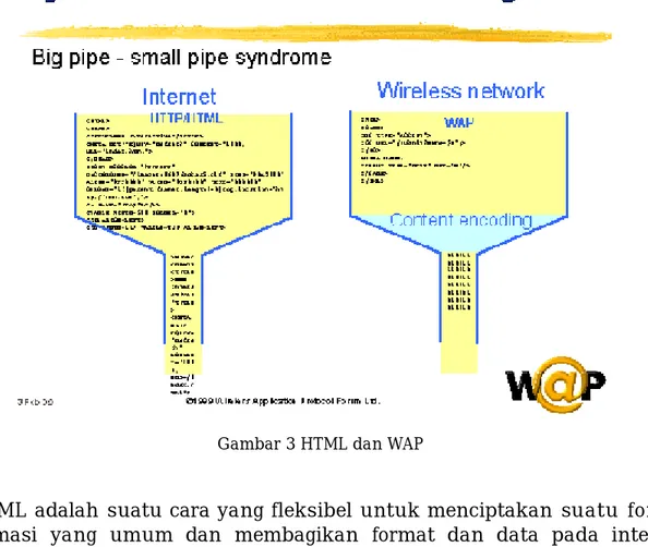 Gambar 3 HTML dan WAP