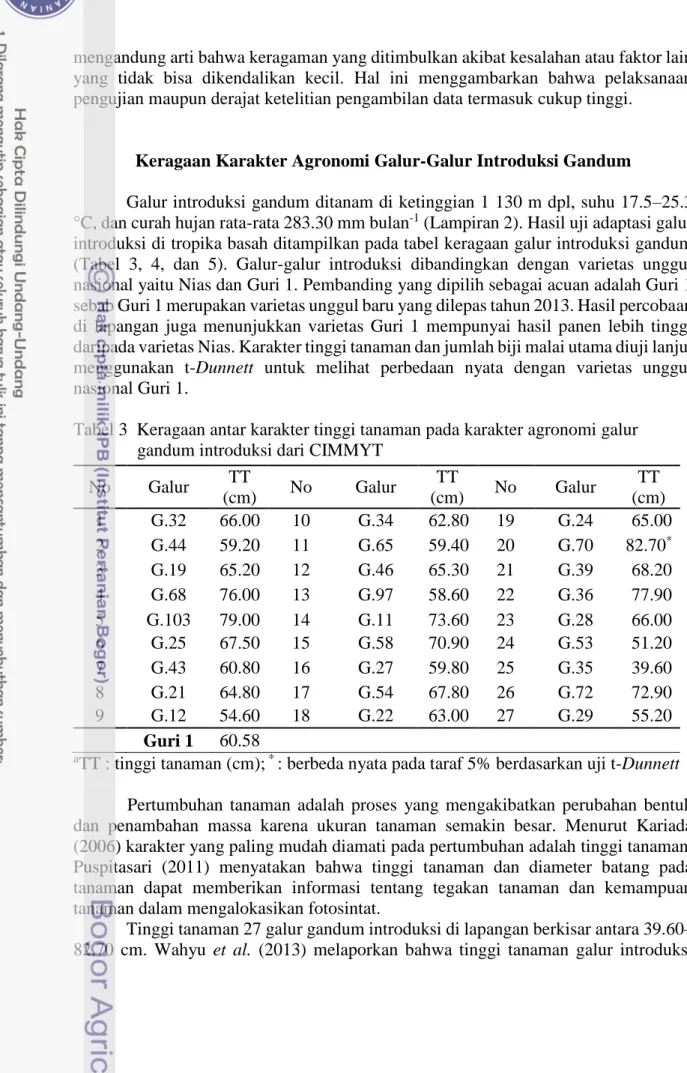 Tabel 3  Keragaan antar karakter tinggi tanaman pada karakter agronomi galur  gandum introduksi dari CIMMYT 