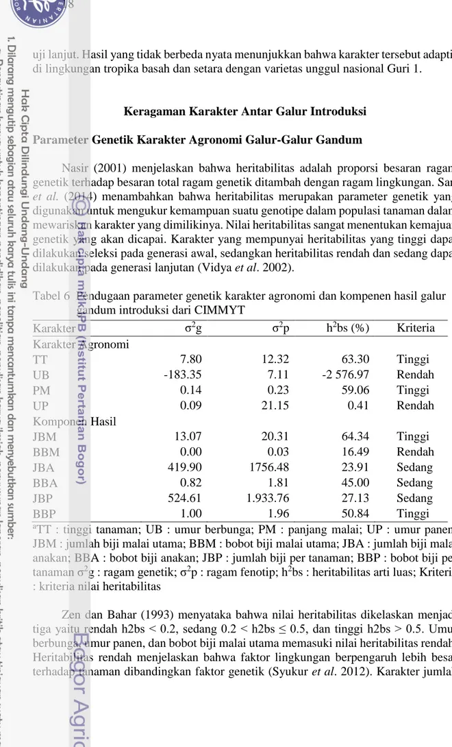 Tabel 6  Pendugaan parameter genetik karakter agronomi dan kompenen hasil galur  gandum introduksi dari CIMMYT 