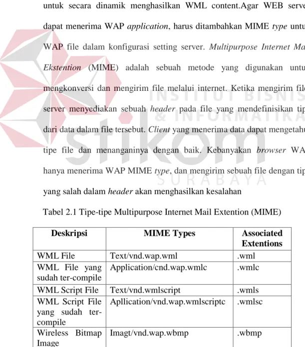 Tabel 2.1 Tipe-tipe Multipurpose Internet Mail Extention (MIME) 