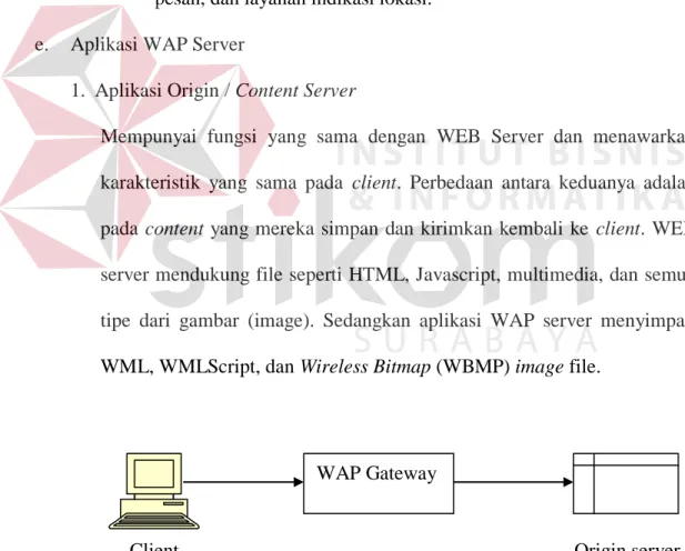 Gambar 2.2 Arsitektur origin server WAP WAP Gateway 