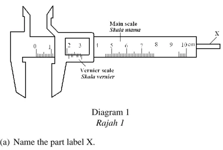Diagram 1    Rajah 1 