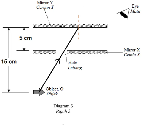 Diagram 3  Rajah 3 