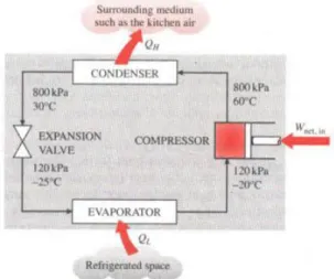 Gambar 2.1 Siklus Refrigerasi 