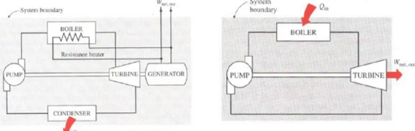 Gambar 2.5 Skema PMM1 (kiri) dan PMM2 (kanan) 