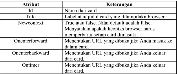 Tabel 2.3 Atribut-atribut card