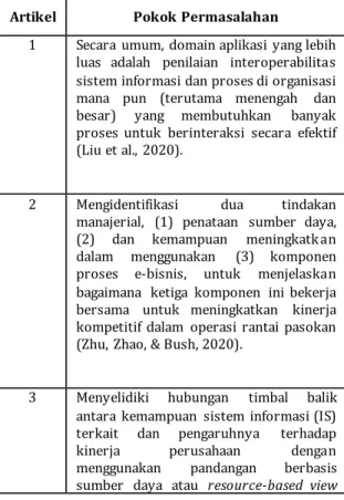 Tabel 1. Uraian Artikel 
