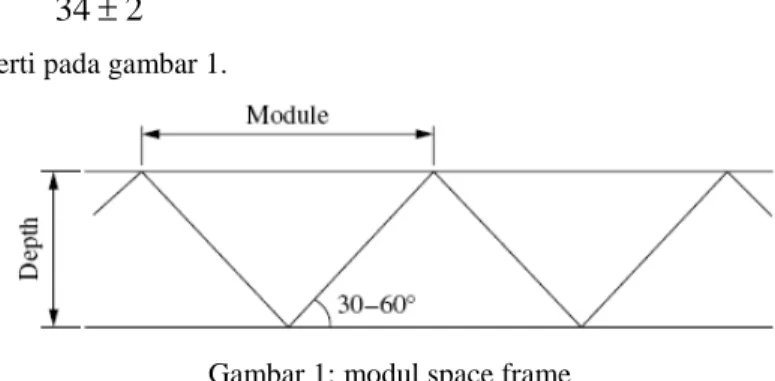 Gambar 1: modul space frame