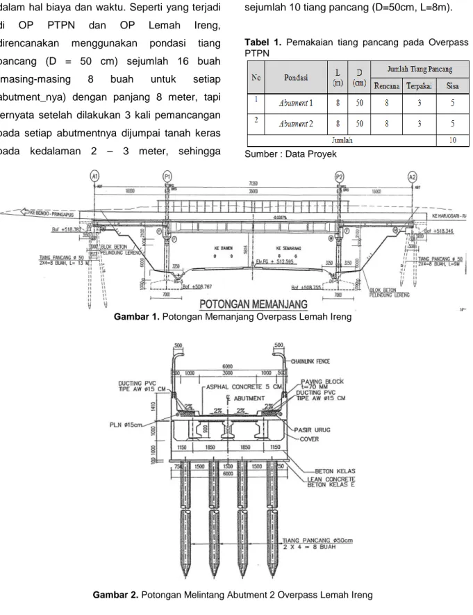 Tabel   .  Pemakaian  tiang  pancang  pada  Overpass  PTPN 