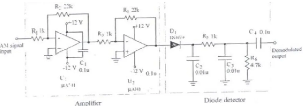 Gambar 2.13 rangkaian detektor dioda