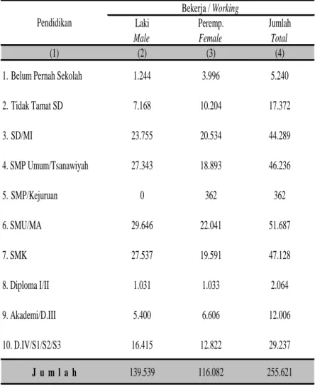 Tabel     :  3.4.1  Table 