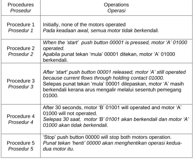 TABLE 1  JADUAL 1 