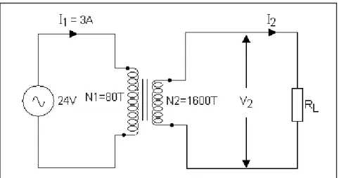 Figure  3  shows  a  ideal  step  up  transformer.Current  I 1  that  flow  trough  primary  coil is full load current