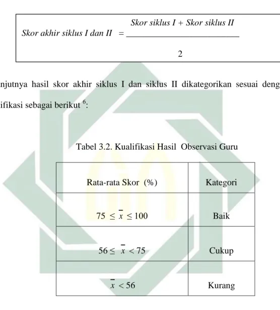 Tabel 3.2. Kualifikasi Hasil  Observasi Guru 