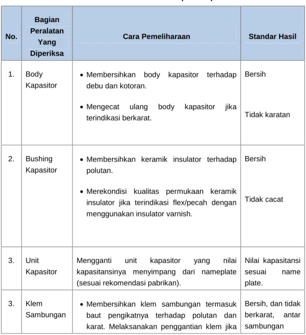 Tabel 2-1 Shutdown Treatment pada Kapasitor