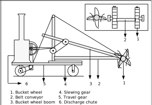 Gambar 8. U.S. Patent No. 242.484 Bucket Wheel Excavator              (Durst &amp; Vogt, 1988)