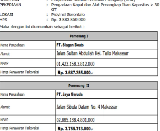 Gambar 1. Pelelangan Pekerjaan yang Dimenangkan PT. Siagan Boat 