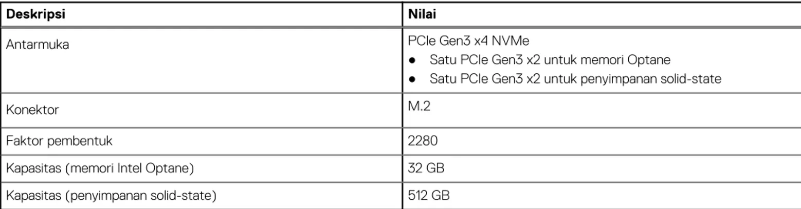 Tabel 11. Memori Intel Optane H10 dengan spesifikasi penyimpanan solid-state 