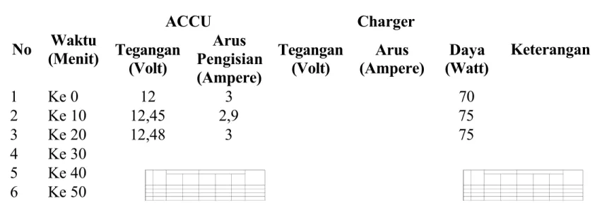 Tabel 3.1. Data Peng!an A&#34;&#34;#