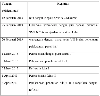 Tabel 1. Pelaksanaan Penelitian 