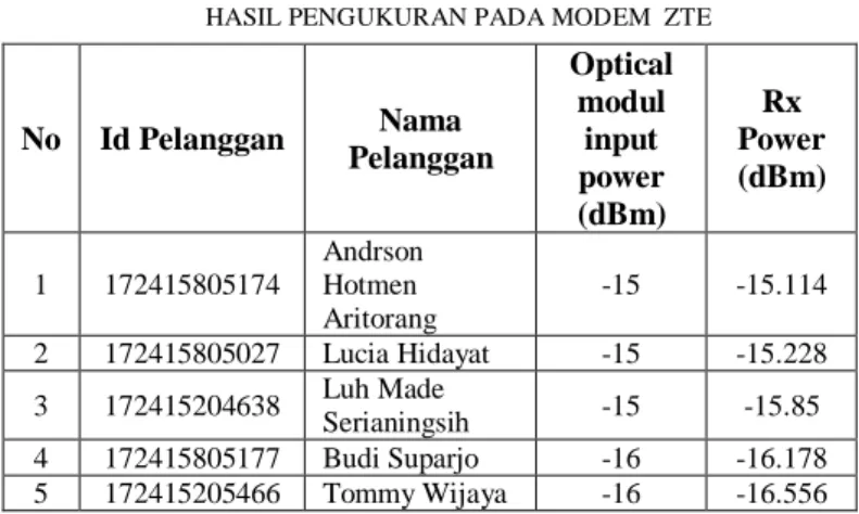 TABEL III 