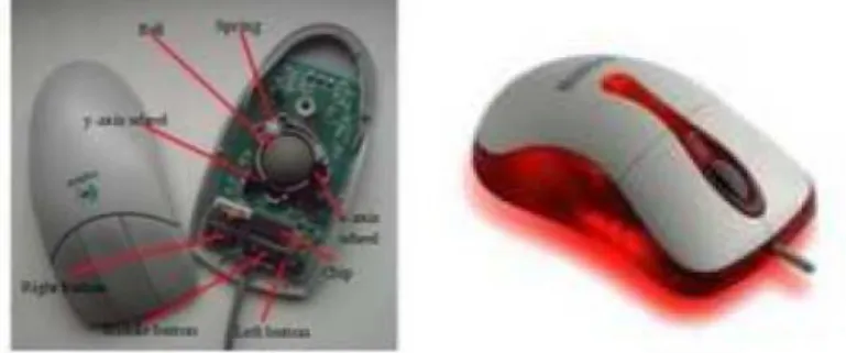 Gambar 3.6 Mouse  2.  Joystick 