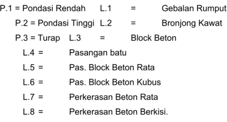Gambar 3.10 Tembok Pengaman Tipe IKeterangan :