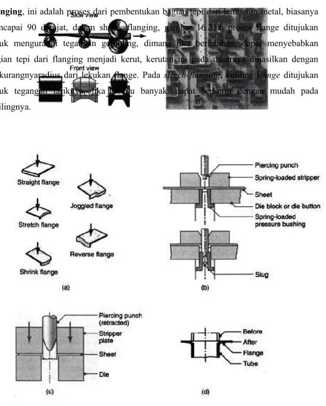 Gambar 16.25,   berbagai macam operasi  flanging  (a)  flanging  pada lembaran datar (b)  dimpling,  (c)  pelubangan lembaran metal dari flanging