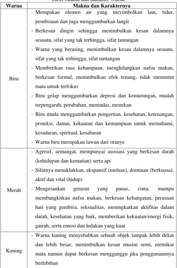 Tabel Makna dan Karakter Warna 
