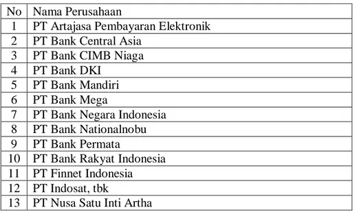 Tabel 1.1 Daftar Perusahaan yang telah mendapat izin Bank Indonesia  No  Nama Perusahaan 