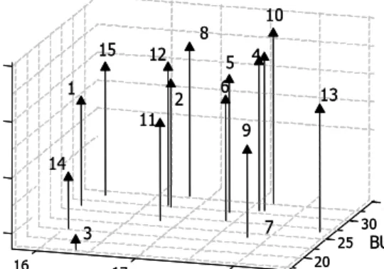 Tabel 6. Jumlah, diameter, panjang dan bobot umbi, kadar dan hasil pati serta indeks panen 15 klon ubikayu