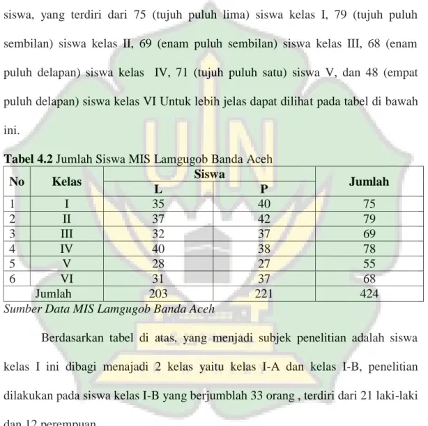 Tabel 4.2 Jumlah Siswa MIS Lamgugob Banda Aceh 