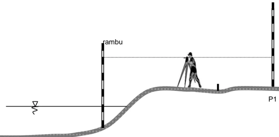 Gambar I. 9 Profil Melintang (Sungai) untuk Lebar Sungai B &gt; 100 m 