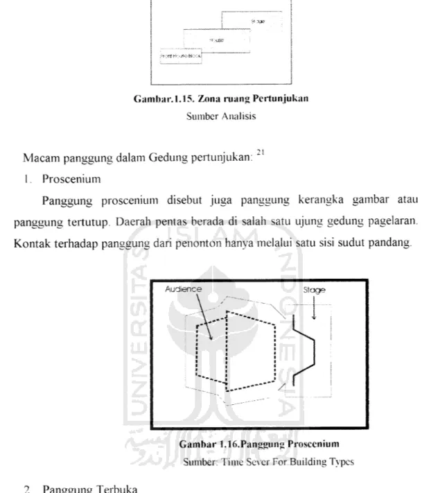 Gambar 1.16.Panggung Proscenium Sumber: Time Sever For Building Types