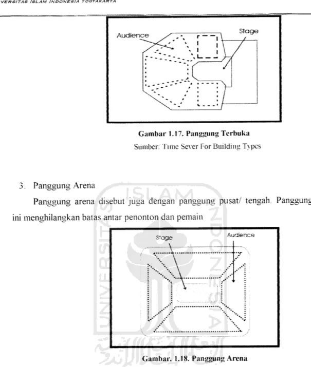 Gambar 1.17. Panggung Terbuka Sumber: Time Sever For Building Types