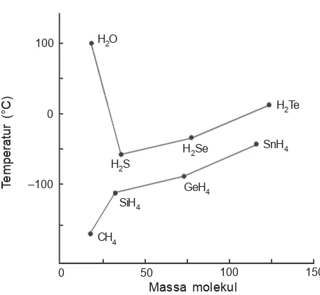 Tabel 1.6  Perbedaan keelektronegatifan senyawa halogen