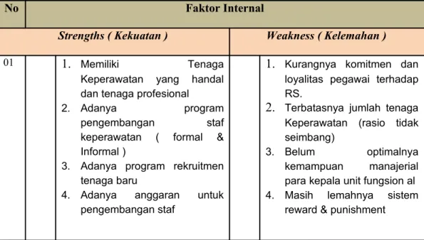 Tabel 1. Identifikasi Faktor Internal &amp; Eksternal Pengembangan SDM 