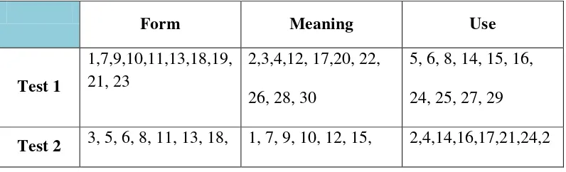 Table specification of vocabulary test 