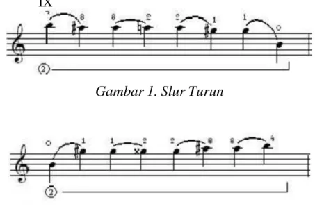 Gambar 1. Slur Turun