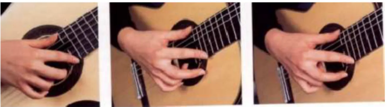 Gambar 1. Posisi tangan kanan untuk memainkan teknik artificial harmonic (Sumber: www.learnclassicalguitar.com/harmonic.html , 2011)