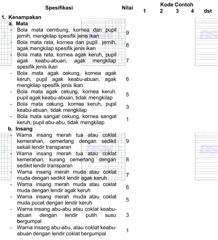 Tabel A.1 - Lembar penilaian organoleptik tuna segar untuk sashimi