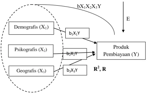 Gambar 2.1 Kerangka Konseptual 