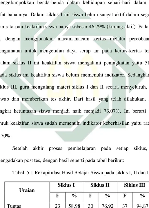 Tabel  5.1 Rekapitulasi Hasil Belajar Siswa pada siklus I, II dan III 