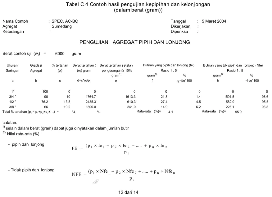 Tabel C.4 Cont oh hasil pengu jian kepipi han dan kelonj ongan (dalam berat (gram))