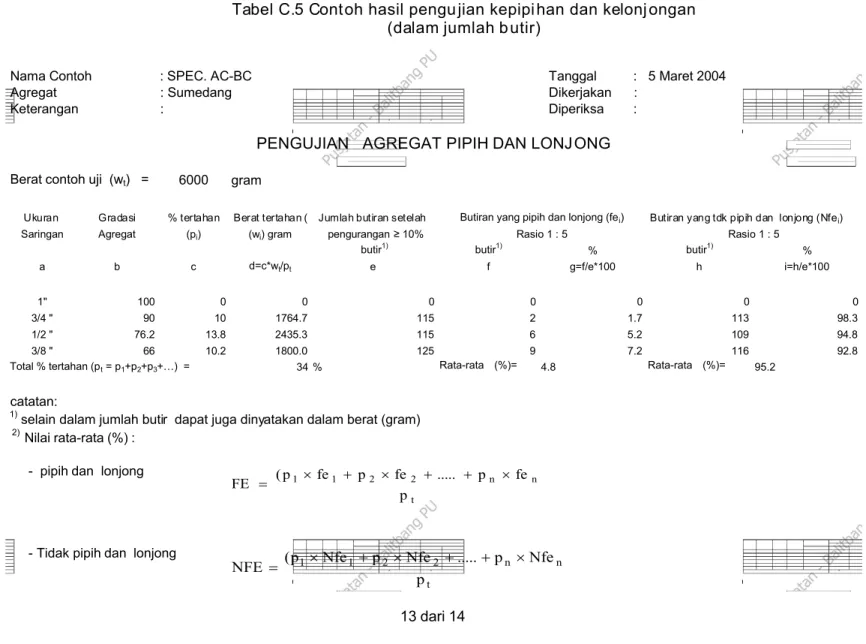 Tabel C.5 Cont oh hasil pengu jian kepipi han dan kelonj ongan (dalam jumlah b utir)