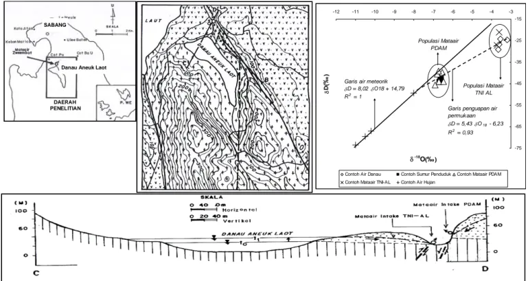 Gambar  2.7  Aplikasi  isotop  stabil  dalam  airtanah  berupa  Deuterium  ( 2 H)  dan  Oksigen‐18  ( 18 O)  untuk  mendeteksi  asal  mula  contoh  mataair  pada  akifer  sistem  gunungapi  di  sekitar  Danau  Aneuk  Laot  P.  Sabang,  DI  Aceh  (Deny  Jua