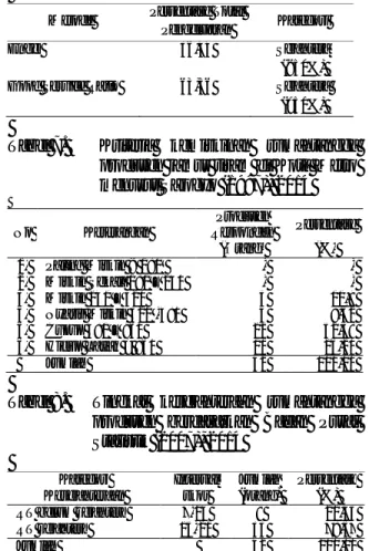 Tabel 5.  Rata-rata  pengeluaran  rumahtangga  produsen  jamur  tiram  di  Kota  Metro,  2014  Jenis Pengeluaran  Rata-rata  Pengeluaran  Persentase  (Rp/Thn)  1