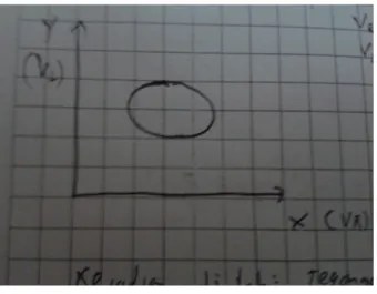 Gambar ideal diferensiator