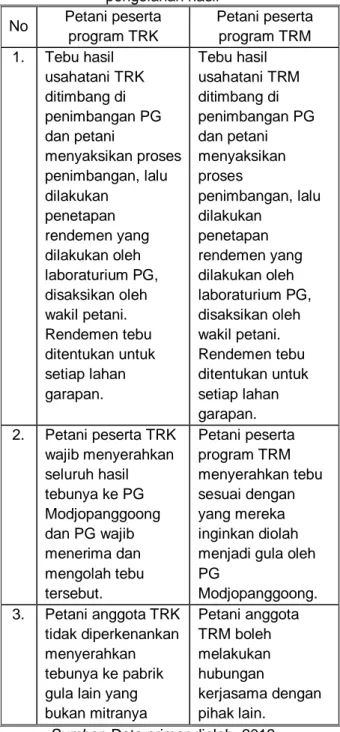 Tabel 3. Perbandingan pola kemitraan petani  tebu TRK dan petani tebu TRM dalam hal 