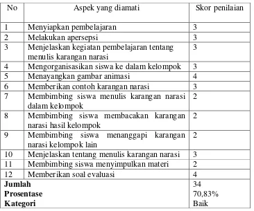 Tabel 4. Hasil Observasi Keterampilan Guru Siklus I 